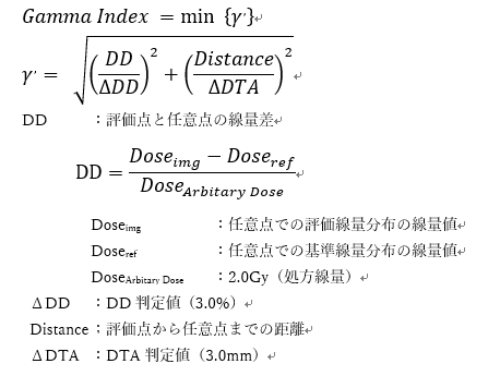 B-3-4.ガンマ解析(参考値)